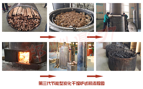 生物質干餾炭化爐