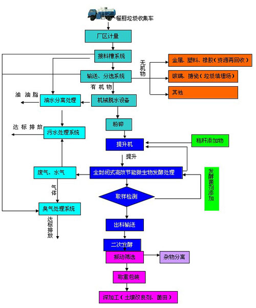 ���ݶ����͏N����̎���O��